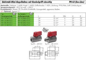 Edelstahl-Mini-Kugelhähne mit Knebelgriff einseitig, IG, IG/AG, PN 63 (Eco-Line), Hahn, Kugelhahn, Minihahn, Minikugelhahn, Edestahlkugelhahn, Edelstahlminikugelhahn, alle Größen